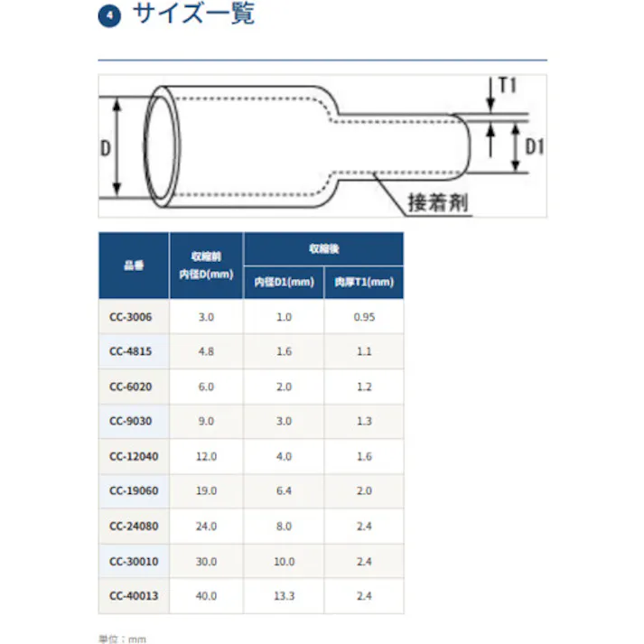 【CAINZ-DASH】デンカエレクトロン サンイチチューブ 5m 収縮率3:1 CC-3006【別送品】