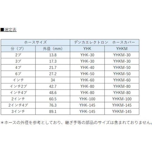 CAINZ-DASH】デンカエレクトロン 油圧ホース用保護チューブ20m YHK