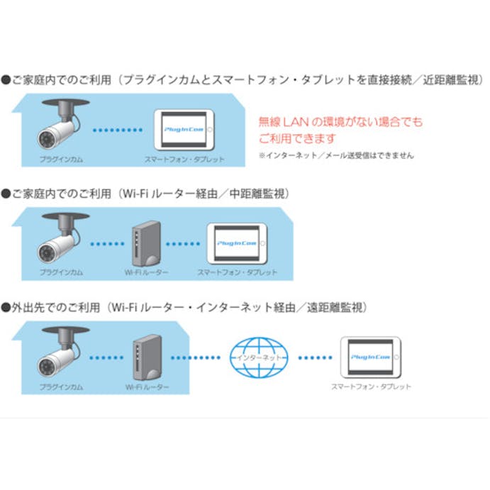 Cainz Dash ダブリュー ビィ ジャパン ｗｉｆｉライブカメラ ｐｌｕｇｉｎｃａｍ プラグインカム ２７０ ５６ 別送品 ホームセンター通販 カインズ