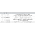 【CAINZ-DASH】スリーエム　ジャパン電力マーケット事業部 漏水センサー　Ｓ－１Ｆ　２５ｍ S-1F 25M【別送品】