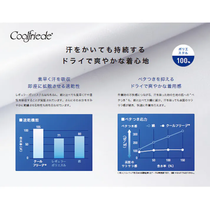 【CAINZ-DASH】サーヴォ ロングフード 衛生帽子 サックス M CD-590-K1-M【別送品】