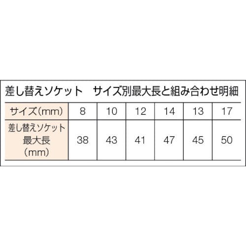 CAINZ-DASH】水戸工機 両スライドラックレンチ２ ８×１０・１２×１４