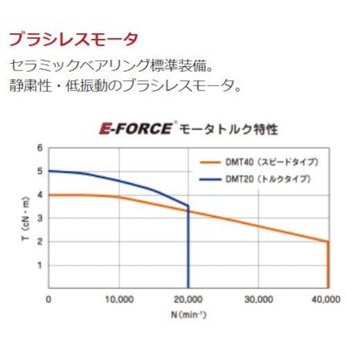 CAINZ-DASH】永興電機工業 マイクログラインダー ２０ｋモータ 全長