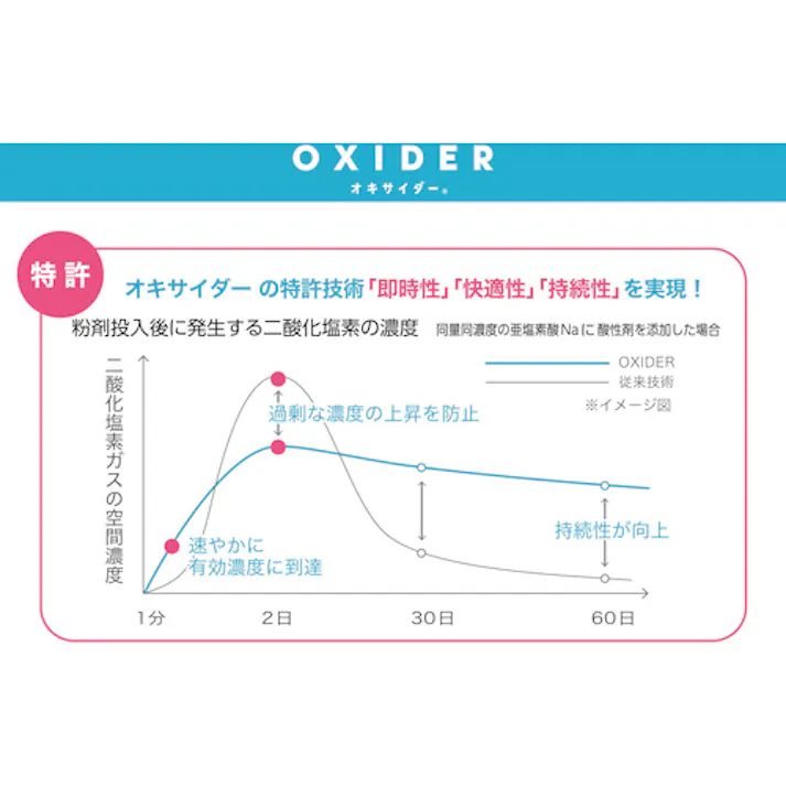 【CAINZ-DASH】CLO2 Lab オキサイダー携帯用2.0 ホワイト OXIDERKEITAI2.0 WHITE【別送品】