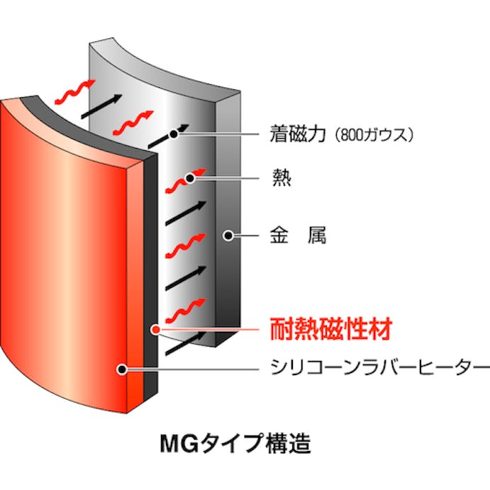 【CAINZ-DASH】オーエムヒーター シリコンラバーヒーター　マグネットタイプ　５０×５０　１００Ｖ１５Ｗ MGH0505【別送品】