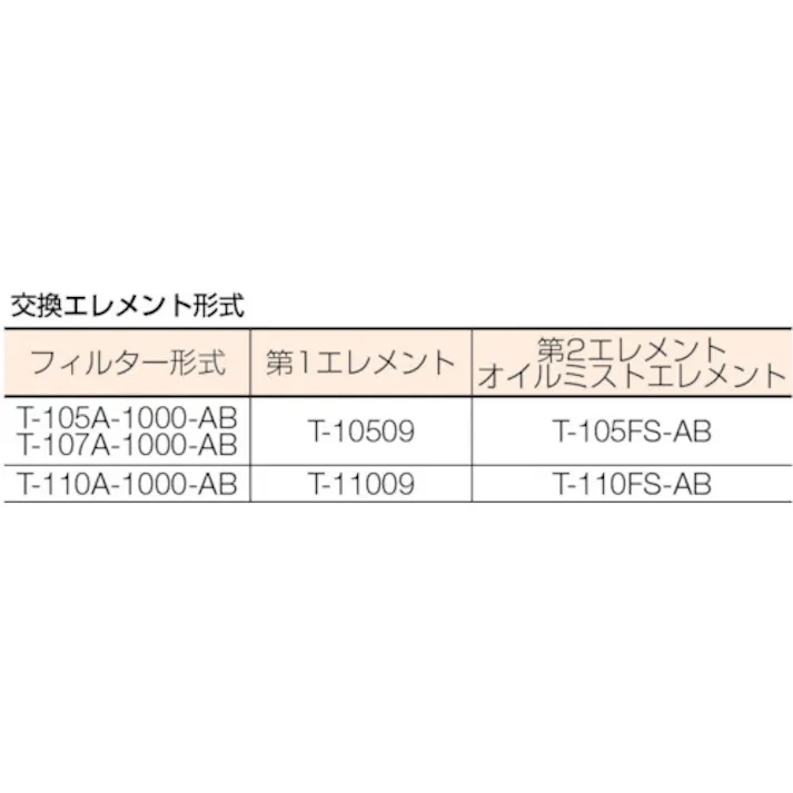 【CAINZ-DASH】前田シェルサービス エアフィルター 抗菌・除菌3in1マルチ・ドライフィルターRc3/4インチ T-110A-1000-AB【別送品】