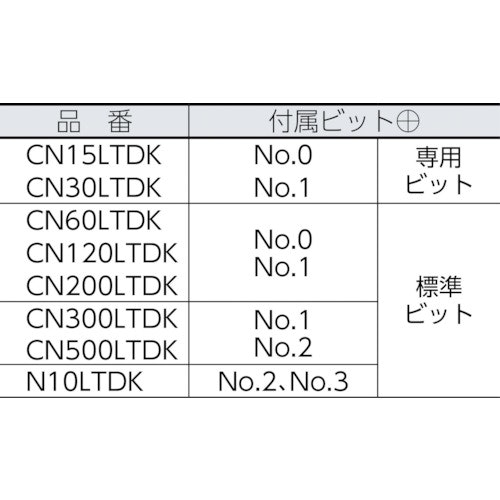 CAINZ-DASH】中村製作所 空転式トルクドライバー ＣＮ１５ＬＴＤＫ【別送品】｜ホームセンター通販【カインズ】