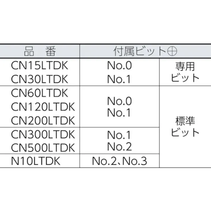 【CAINZ-DASH】中村製作所 空転式トルクドライバー CN15LTDK CN15LTDK【別送品】