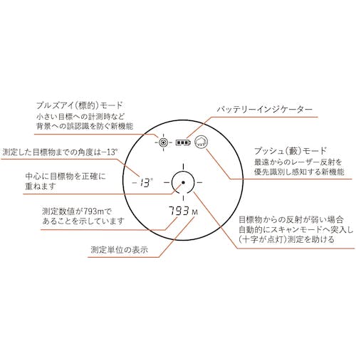 CAINZ-DASH】ブッシュネル社 単眼鏡 ライトスピード エンゲージ