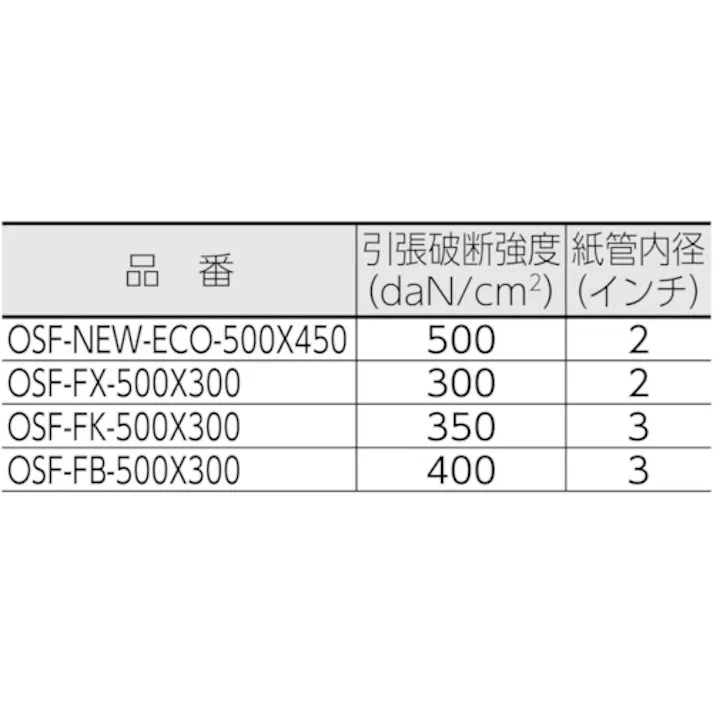 【CAINZ-DASH】富士工業 ストレッチフィルム 8μ 500mm×450m OSF-NEW-ECO-500X450【別送品】