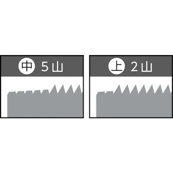 【CAINZ-DASH】弥満和製作所 Iシリーズ ハンドタップ(ブリスターパック品) IHT M6X1 5P IHT-M6X1-2-BP【別送品】
