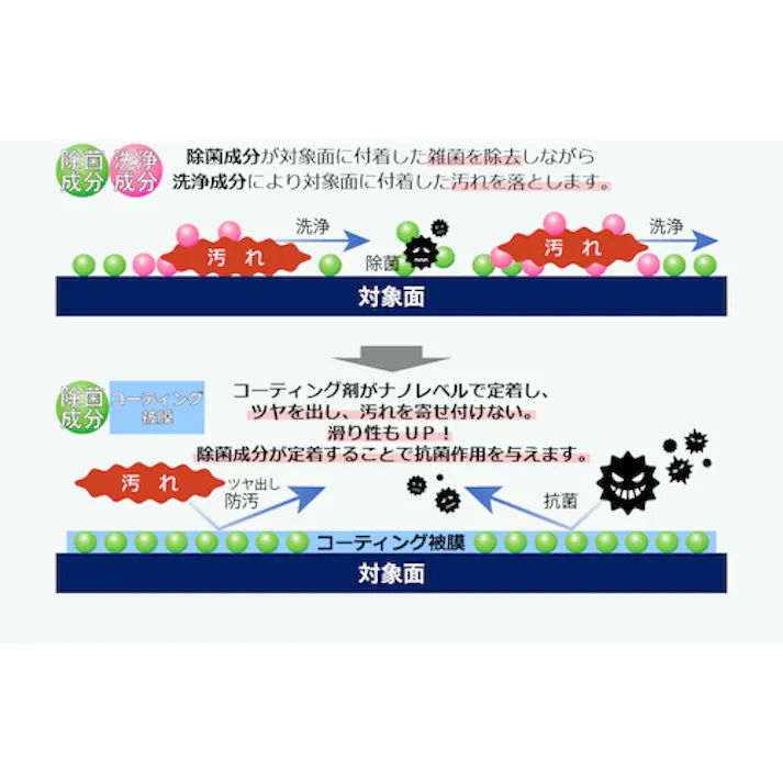 【CAINZ-DASH】Mu 除菌・洗浄・ツヤ出し・防汚コーティングクリーナー ウィンカムクリア100mlボトル WCR-100S【別送品】