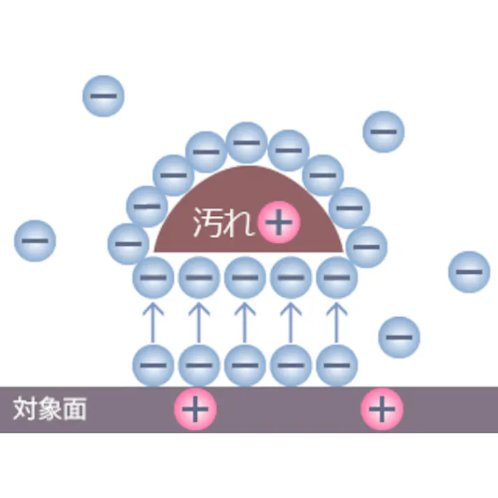【CAINZ-DASH】ウィンカム ウィンカム イオンウォッシュ100mlスプレー WIOW-100S【別送品】