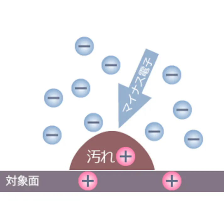 【CAINZ-DASH】Mu ウィンカム イオンウォッシュ500mlスプレー WIOW-500S【別送品】