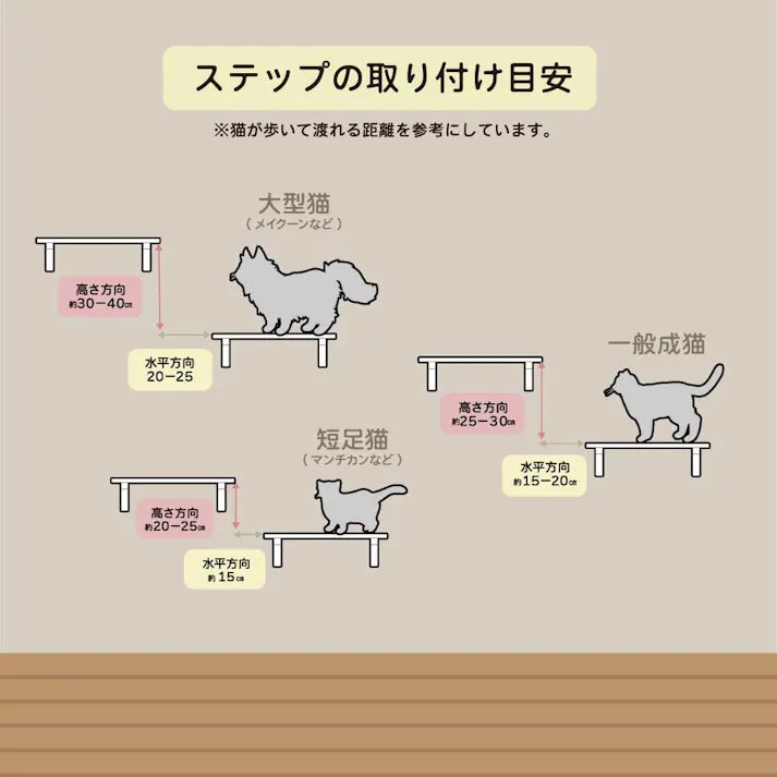 キャットステップキット(パーツホワイト)