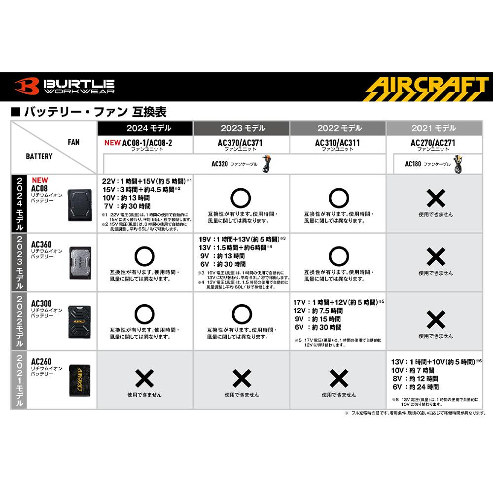 バートル エアークラフト ファンユニット 22V アーバンブラック バートル エアークラフト ファンユニット 22V アーバンブラック