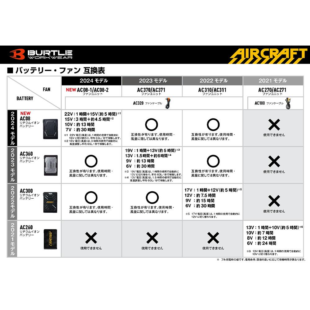 早い者勝ち‼️バートル22v セット　パープル　エアークラフト バートル 22vバッテリー」の人気商品一覧 | 安い商品を通販