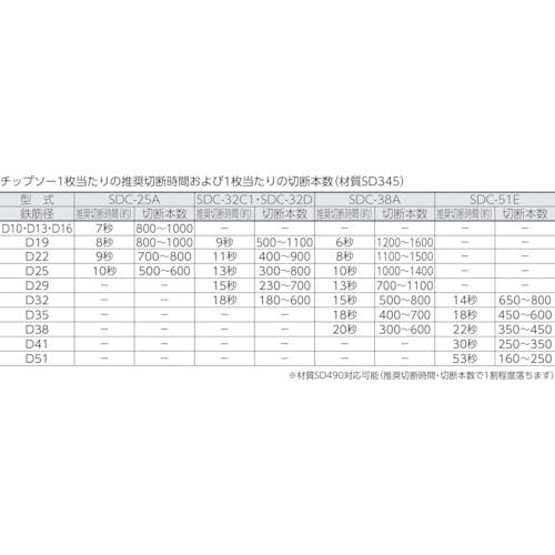 CAINZ-DASH】ダイア ＳＤＣ－３２Ｄ用チップソー ZC1001-H【別送品