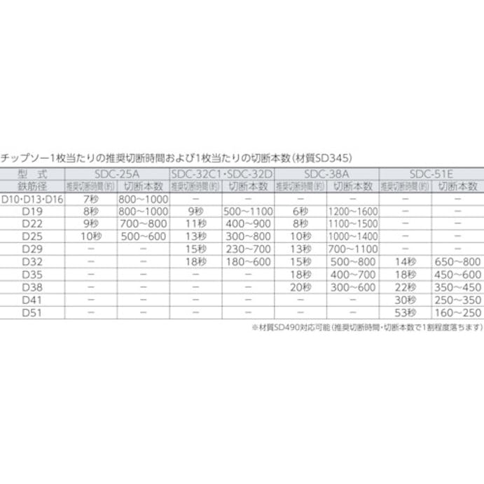 【CAINZ-DASH】ダイア ＳＤＣ－３２Ｄ用チップソー ZC1001-H【別送品】