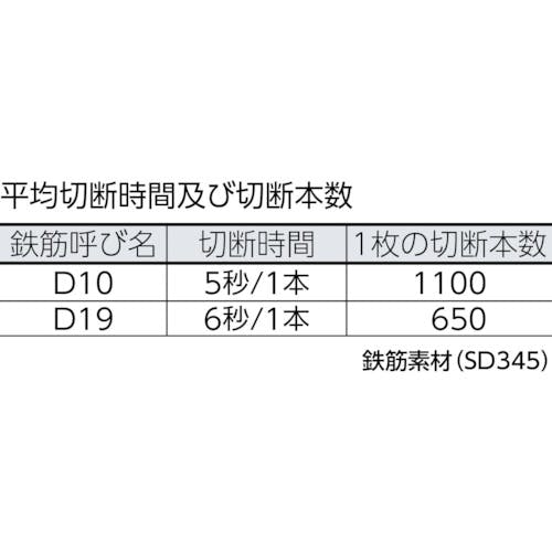 CAINZ-DASH】ダイア フェイスカッターＳＤＦ－１９Ｂ０ SDF-19B0【別送