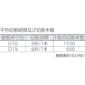 【CAINZ-DASH】ダイア フェイスカッターＳＤＦ－１９Ｂ０ SDF-19B0【別送品】