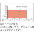 【CAINZ-DASH】クリンガー社 ノンアスベストジョイントシート　フランジ内パッキン５Ｋ　Ａ３２ HNJ-32A-5K-U【別送品】