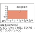 【CAINZ-DASH】クリンガー社 ノンアスベストジョイントシート　フランジ内パッキン１０Ｋ　Ａ８０ HNJ-80A-10K-U【別送品】