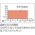 【CAINZ-DASH】クリンガー社 ノンアスベストジョイントシート　フランジ外パッキン５Ｋ　Ａ４０ HNJ-40A-5K【別送品】