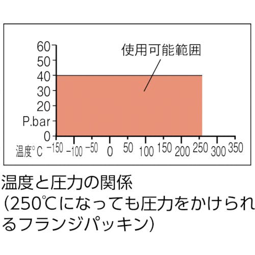 割引発見 クリンガー 【通販モノタロウ】 ノンアスベストジョイント