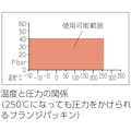 【CAINZ-DASH】クリンガー社 ノンアスベストジョイントシート　フランジ外パッキン１０Ｋ　Ａ４０ HNJ-40A-10K【別送品】