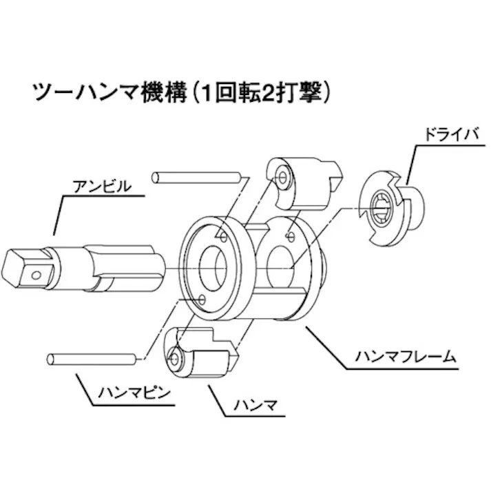 【CAINZ-DASH】ヨコタ工業 インパクトレンチ YW-19C YW-19C【別送品】