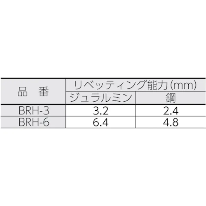 【CAINZ-DASH】ヨコタ工業 リベッティングハンマ BRH-3【別送品】