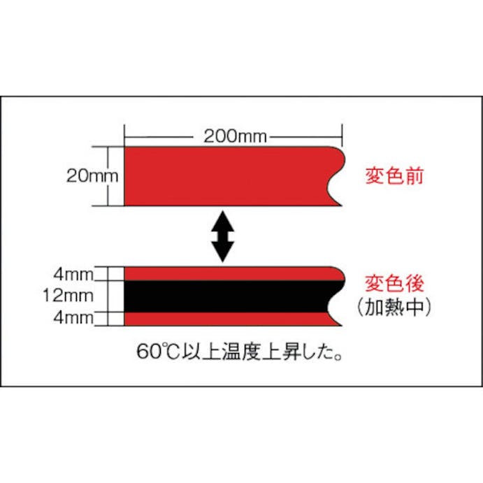 【CAINZ-DASH】日油技研工業 サーモテープ　可逆性　４０度 TR-40【別送品】