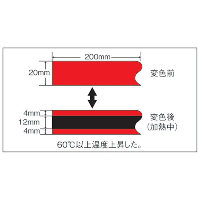 【CAINZ-DASH】日油技研工業 サーモテープ　可逆性　６０度 TR-60【別送品】