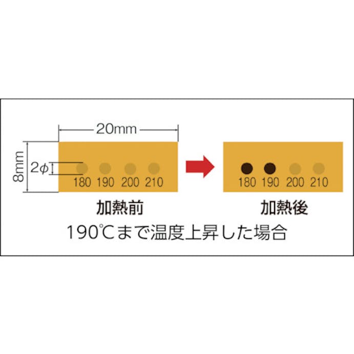 【CAINZ-DASH】日油技研工業 真空用サーモラベル４点表示　不可逆性　１２０度 VL-120【別送品】