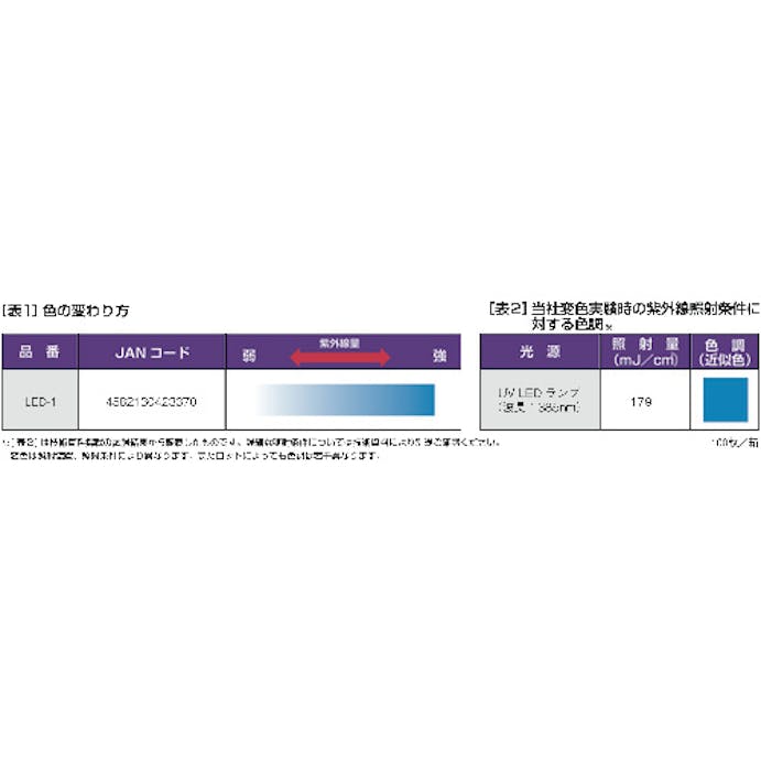 【CAINZ-DASH】日油技研工業 ＬＥＤ対応　ＵＶラベル LED-1【別送品】