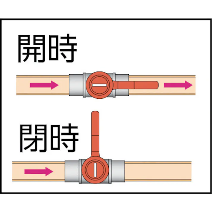 【CAINZ-DASH】アソー エースボール 外X外ネジ型 PT1/4XPF1/4 BS-1022【別送品】