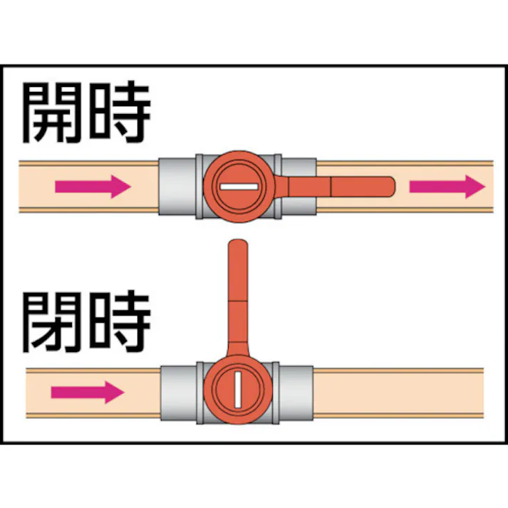 【CAINZ-DASH】アソー エースボール チューブジョイント型 PT1/4XΦ8 BC-1208【別送品】