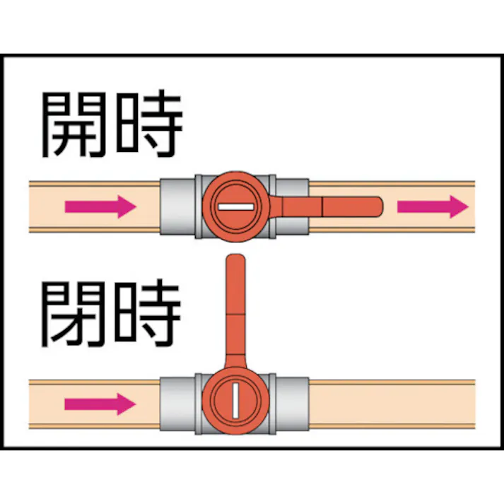【CAINZ-DASH】アソー エースボール フレアージョイント型 PT1/4XΦ8 BF-1208【別送品】