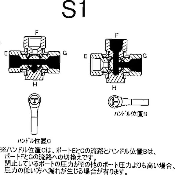 【CAINZ-DASH】アソー 外×内ネジ型(Tポート)(RoHS指令相当品) PT1/4×PT1/4 BX-3222R-S1【別送品】