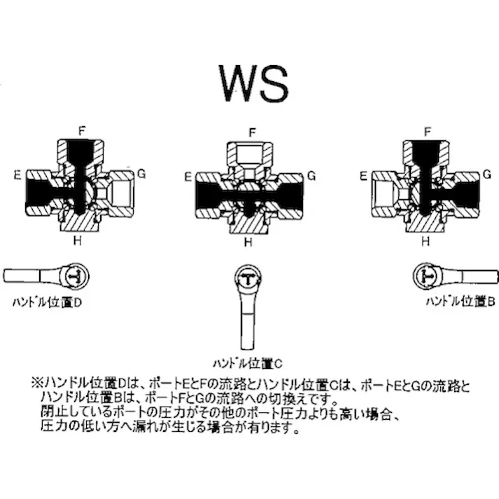 【CAINZ-DASH】アソー 外×内ネジ型(Tポート)(RoHS指令相当品) PT1/4×PT1/4 BX-3222R-WS【別送品】