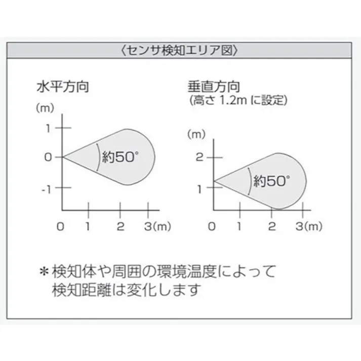 【CAINZ-DASH】ユニット トークナビ2 881-86【別送品】