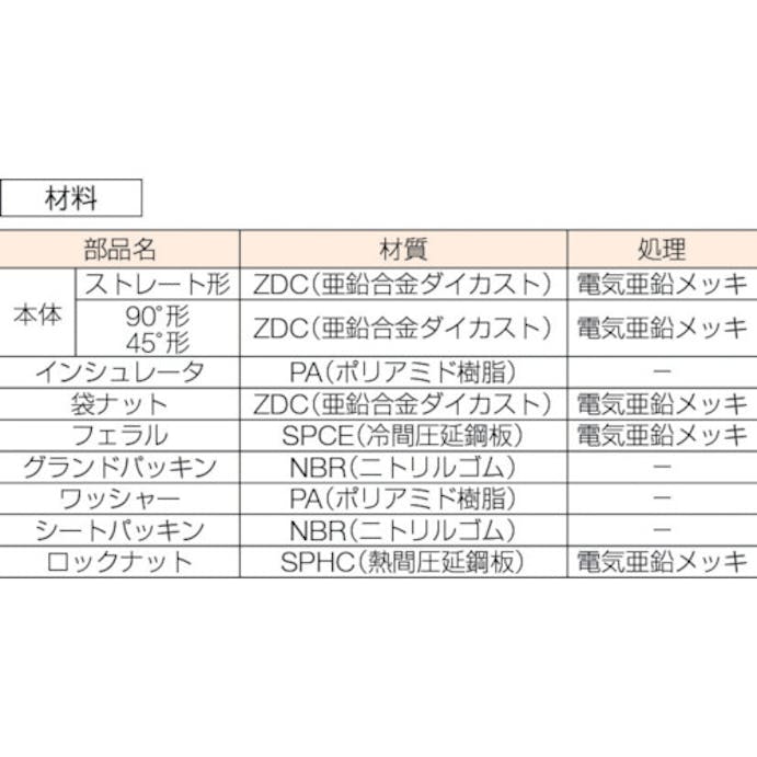 【CAINZ-DASH】三桂製作所 コネクタ（ノックアウト接続用） KMBG28【別送品】