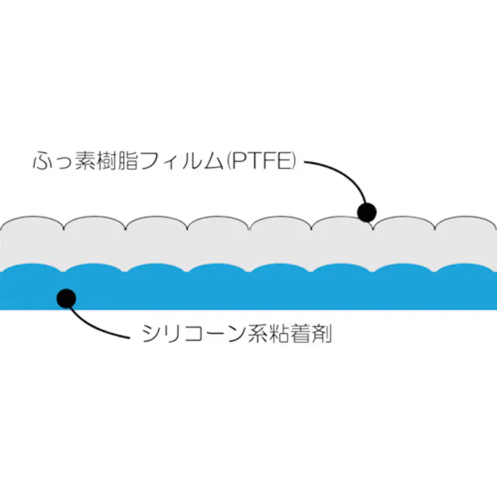 【CAINZ-DASH】中興化成工業 エンボスフッ素樹脂フィルム粘着テープ ASFー119T 0.35t×50w×10m ASF119T-35X50【別送品】