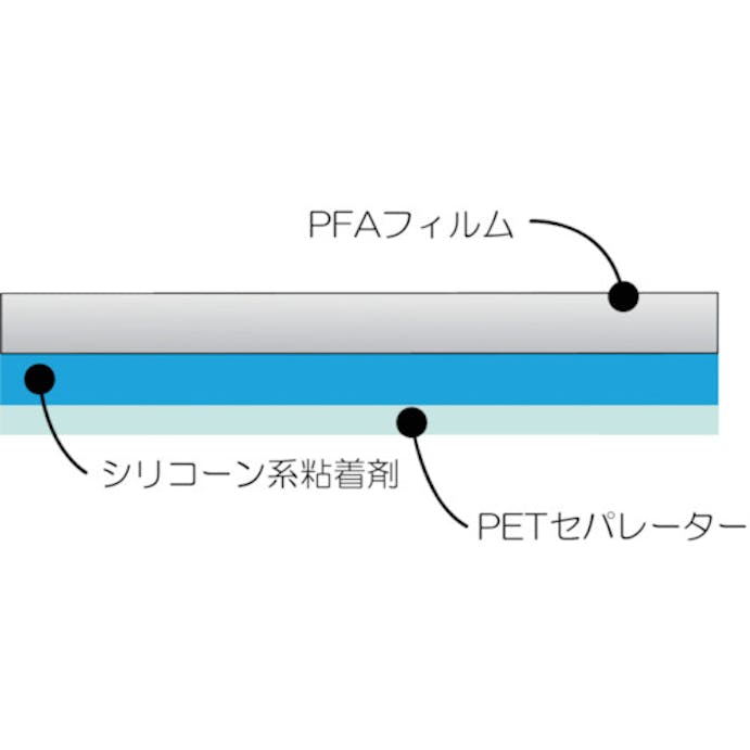 【CAINZ-DASH】中興化成工業 フッ素樹脂粘着テープ（透明タイプ）ＡＦＡー１１３Ａ　０．１ｔ×５０ｗ×１０ｍ AFA113A-10X50【別送品】