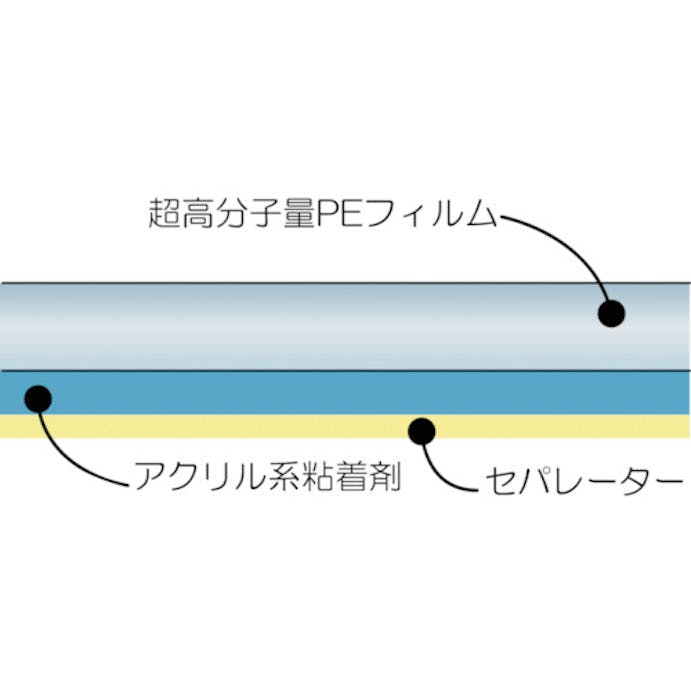 【CAINZ-DASH】中興化成工業 超高分子量ポリエチレンテープ　ＡＵＥー１１２Ｂ　０．１８ｔ×２５ｗ×４０ｍ AUE112B-18X25X40【別送品】