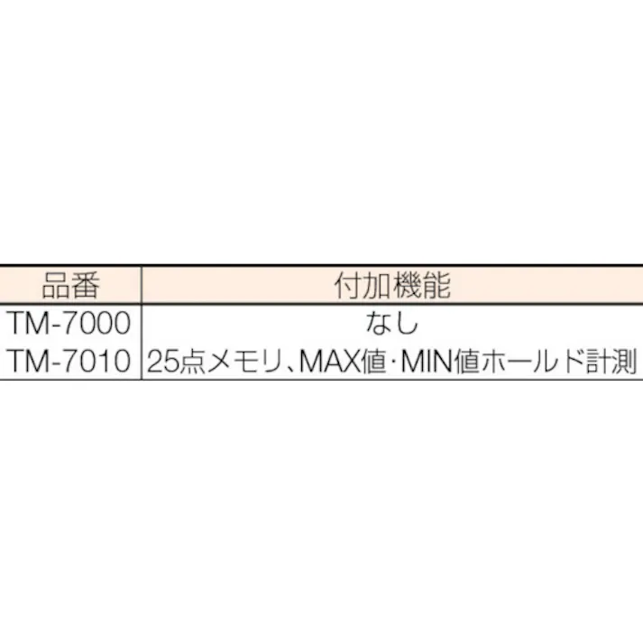 【CAINZ-DASH】ライン精機 レーザー式ハンドタコメーター TM-7010【別送品】