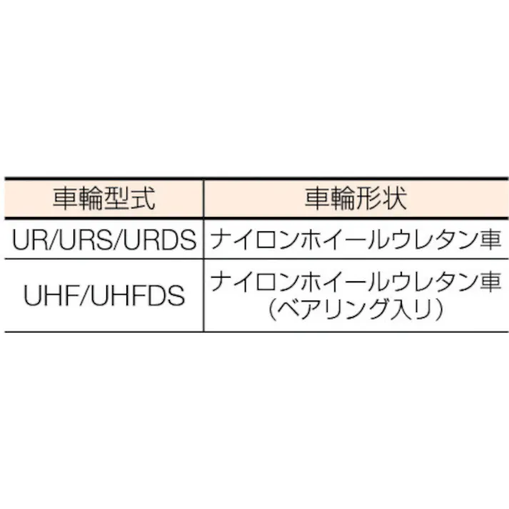 【CAINZ-DASH】ワコーパレット エアーキャスター(自在車) 75mm ウレタン車 ALG-75-UR【別送品】