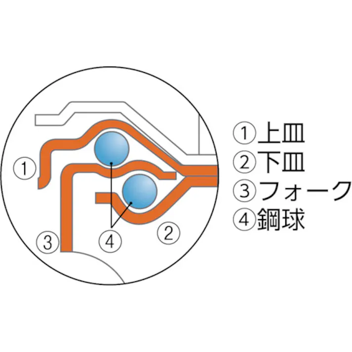 【CAINZ-DASH】ワコーパレット エアーキャスター(自在車) 100mm ゴム車 ALG-100-NRB【別送品】