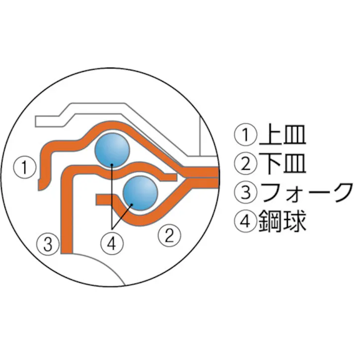 【CAINZ-DASH】ワコーパレット エアーキャスター(自在車ストッパー付) 100mm ゴム車 AMG-100-NRDS【別送品】